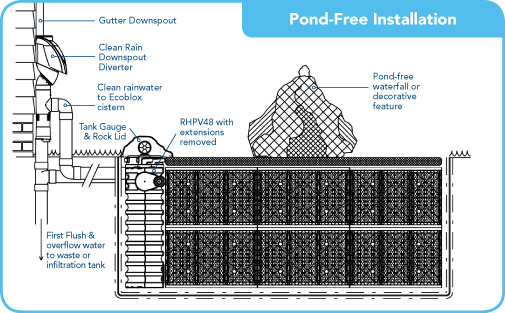 Pond-free-waterfall-underground-resevoir-tank-to-hold-rainwater-illustration-garden-center-tv